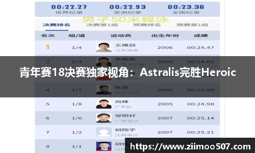 青年赛18决赛独家视角：Astralis完胜Heroic
